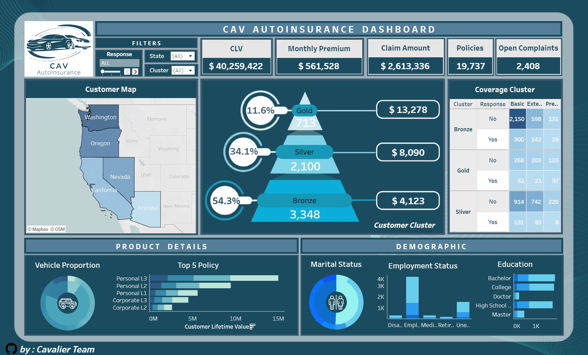 CAV Autoinsurance